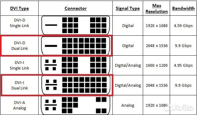 Кабель DVI D - hdmi