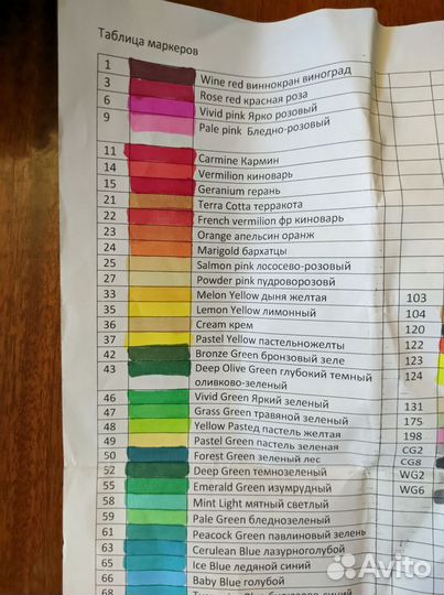 Набор профессиональных двусторонних маркеров для с