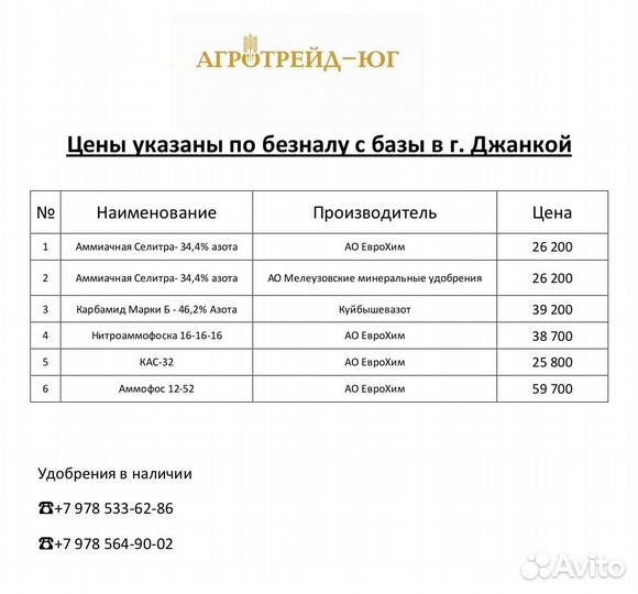 Минеральные удобрения