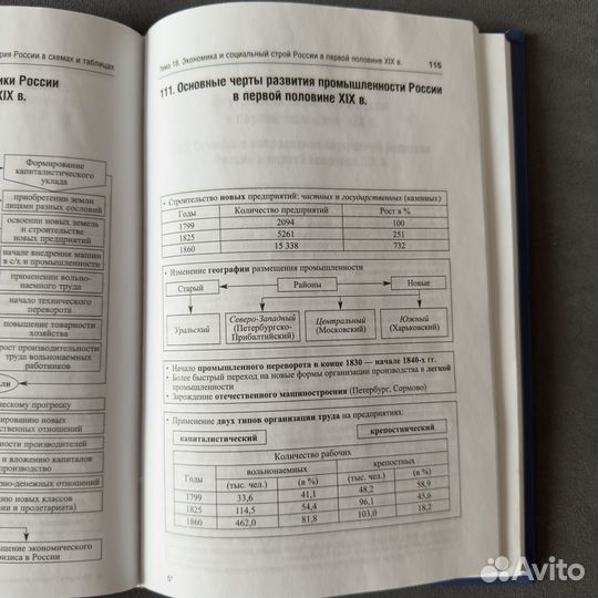 Учебное пособие История России в схемах Орлов