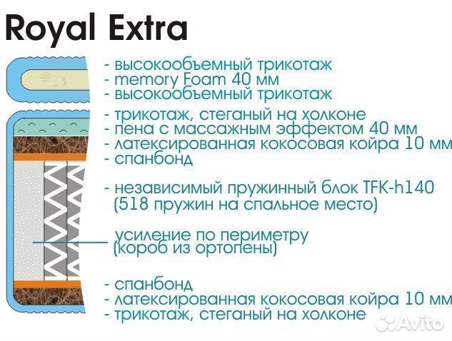 Новый Матрас Royal Extra с топпером Мебельград