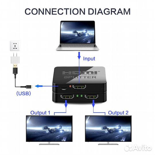 Hdmi сплиттер