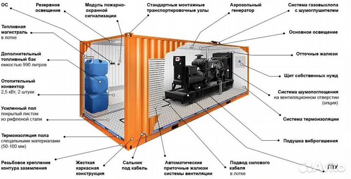 Газовые генераторы от 50 кВт до 1000кВт