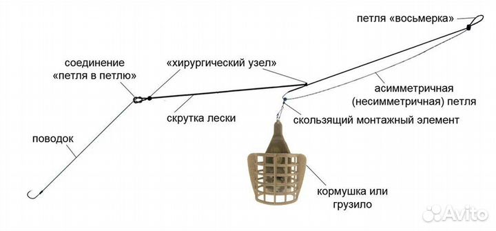 Фидерный монтаж in-line +несимметричная петля