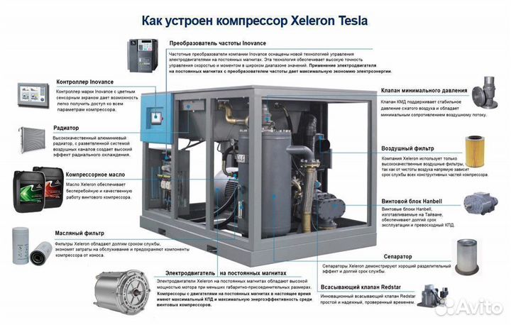 Винтовой компрессор 132 кВт на магнитах с чрп