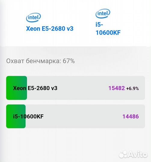 Игровой пк Rx 580-8Gb Xeon E5 2680v3 Озу 16Gb