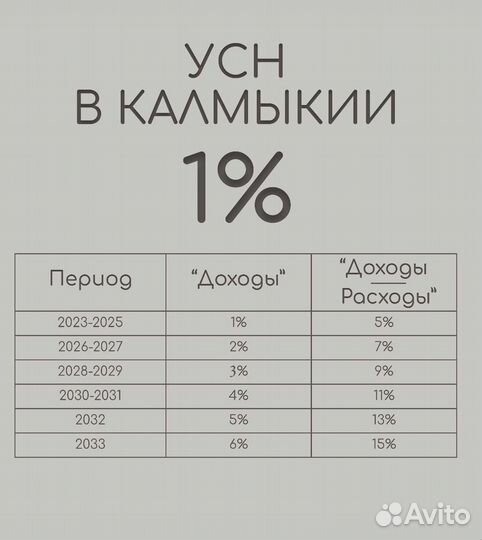 Оптимизация налогов УСН 1% для ИП и ООО