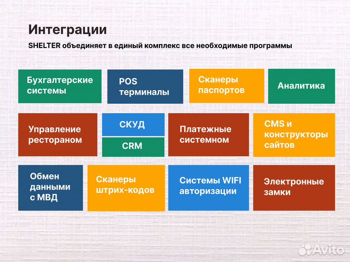 Программа бронирования для гостиниц