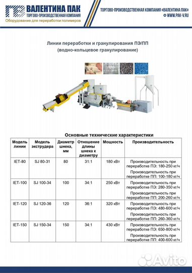 Линии грануляции и переработки пэ/пп IET-80