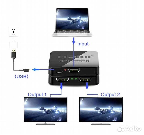 Hdmi сплиттер (разветвитель)