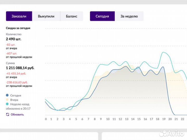 Менеджер маркетплейсов Wildberries и Ozon