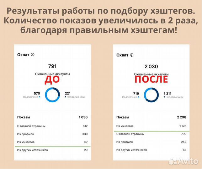 Smm специалист. Смм