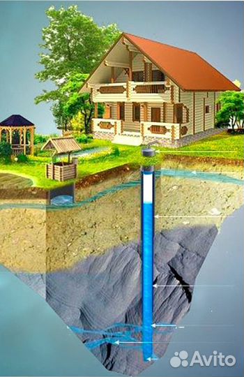 Бурение водозаборных скважин