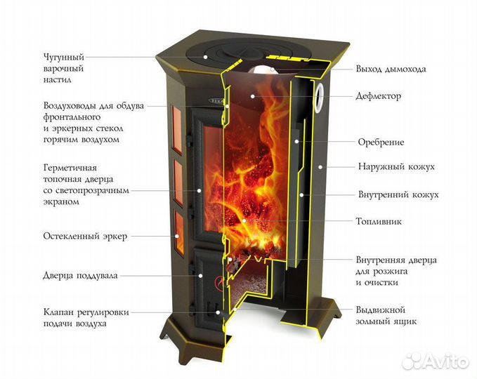 Печь-камин Статика Секста тмф