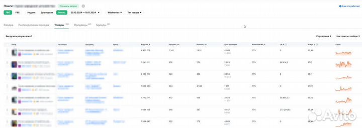 Подбор товара для маркетплейса wildberries ozon ям