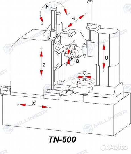 Зубофрезерный станок с чпу Millinger TN-500