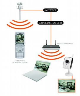 Веб Камера wifi D-Link DCS-2121