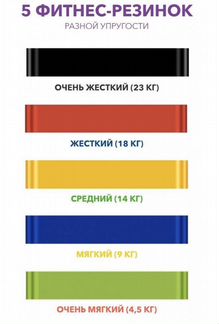 Фитнес резинки