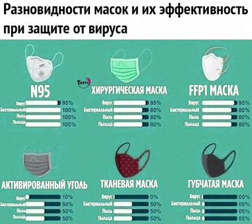 Маски медицинские